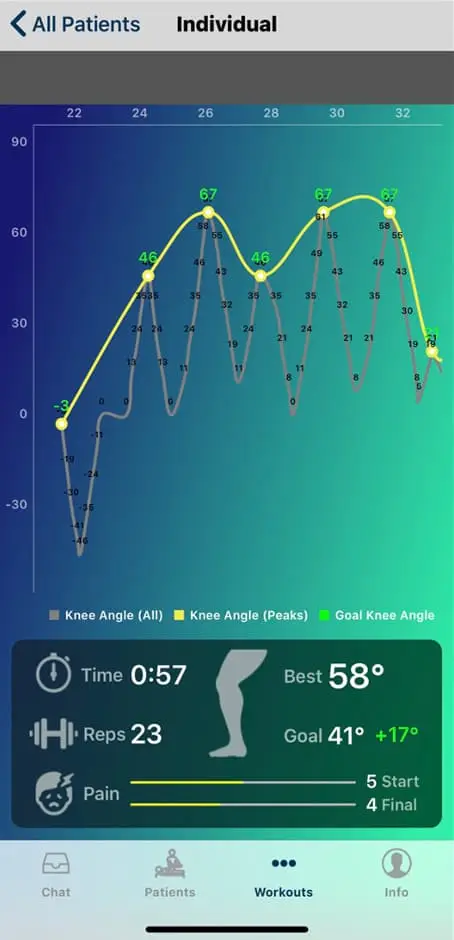 Gener-8 Continuous Rehabilitation Machine